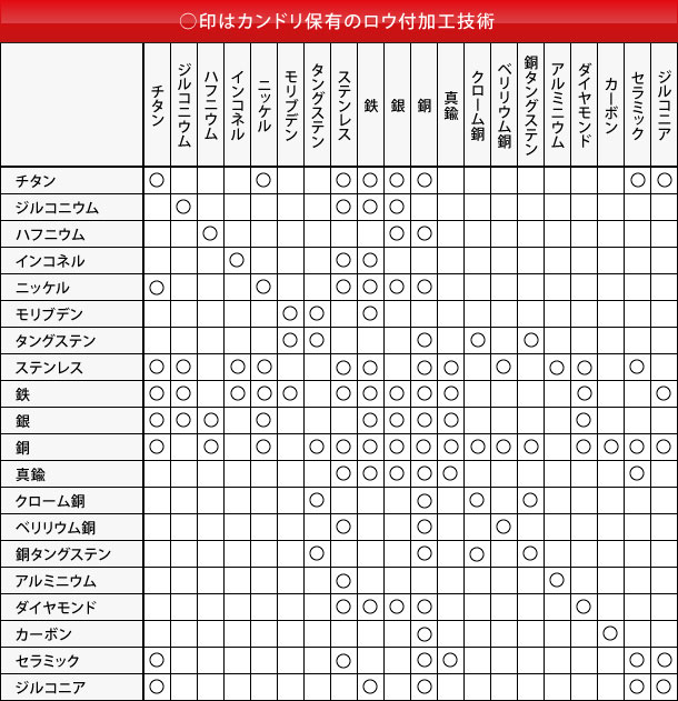 bh_table02